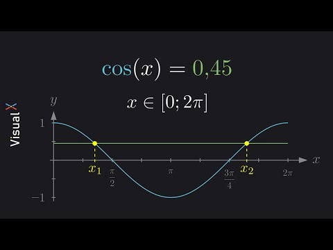 Kosinusgleichungen lösen, Intervall 0 bis 2pi / 360° | Visual X