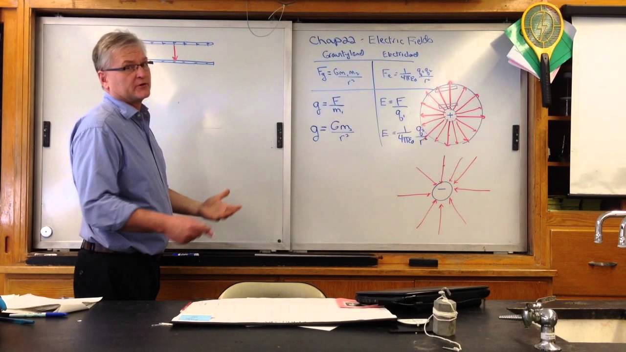 Chap 22- Electric Field Lesson #1