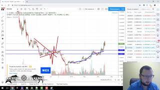 Обзор крипты 2 июня 2019. Покупаем EOS LTC TRX