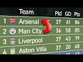 Premier League 2023/24 | Animated League Table 🏴󠁧󠁢󠁥󠁮󠁧󠁿