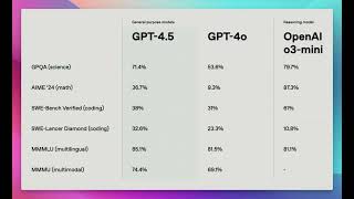 📆 Feb 27, 2025 - GPT-4.5 Drops TODAY?!, Claude 3.7 Coding BEAST, Grok's Unhinged Voice, Humanlike...