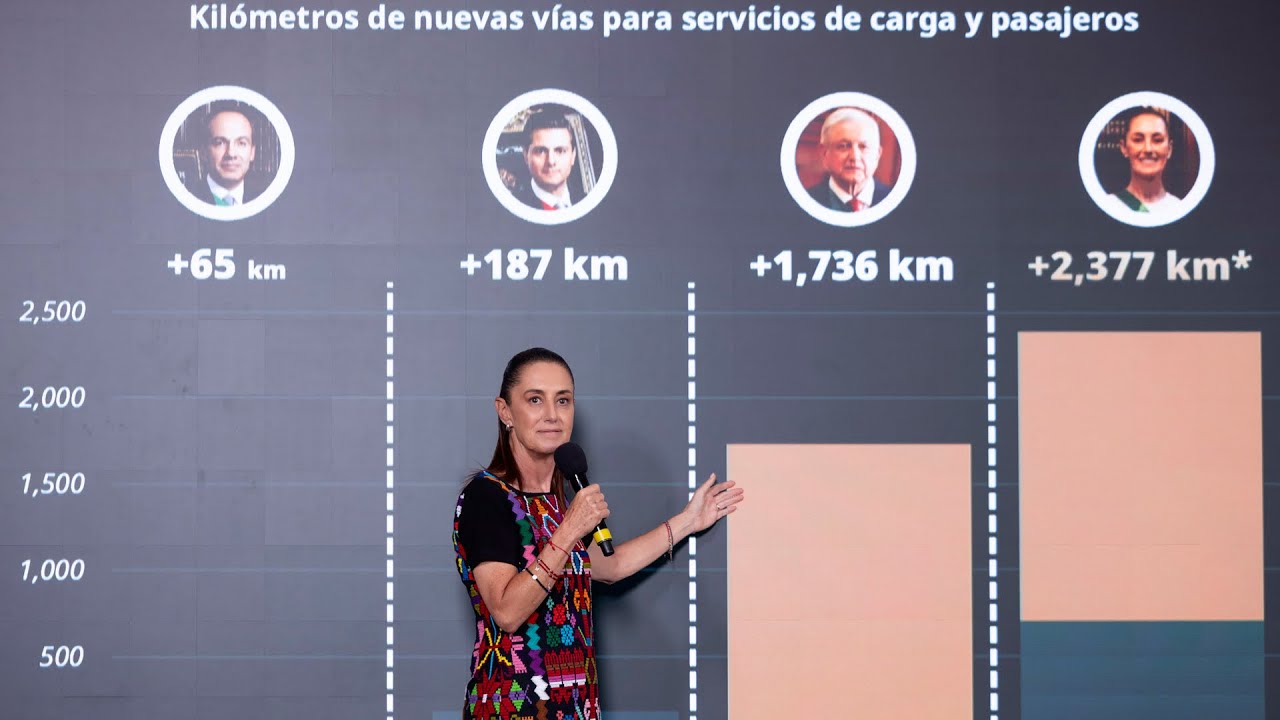 Mañanera de Claudia Sheinbaum del 20 de mayo de 2026