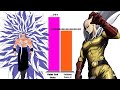 GOKU All Forms Vs SAITAMA Power Level Comparison 2025