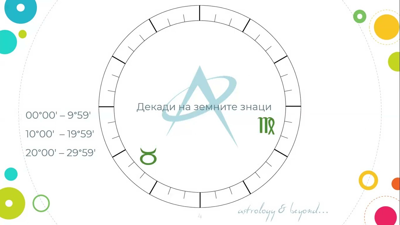 31.10.2023 - Планети - Юпитер и Сатурн