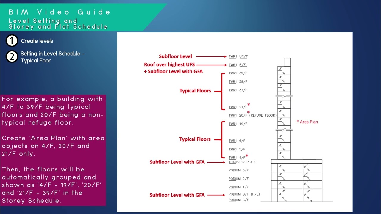 Storey and Flat Schedule