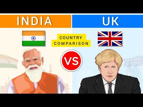 India vs United Kingdom - Country Comparison