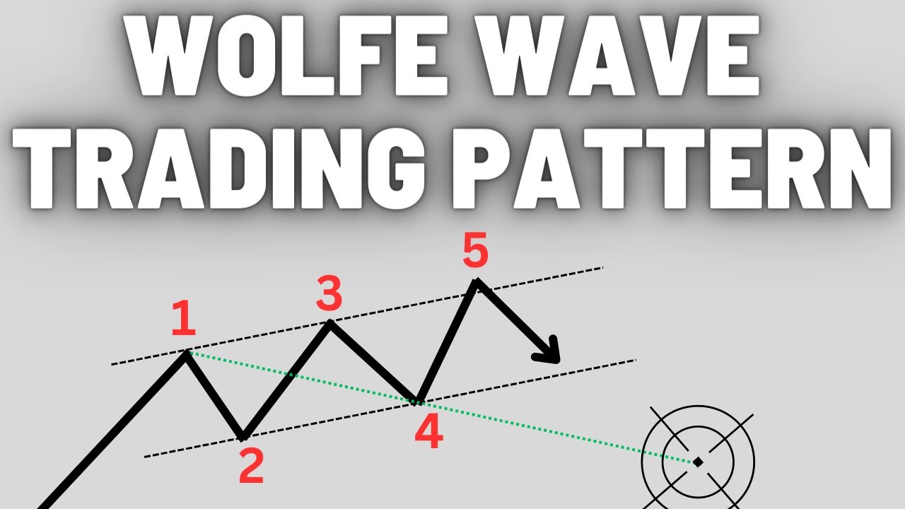 How To Trade The Wolfe Wave Pattern