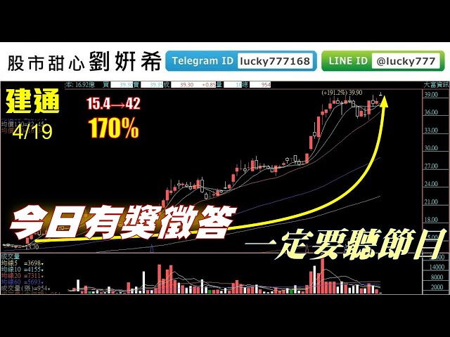 0419廣播題目【股市甜心　劉&#23032;希】「彩虹城堡」持續創高，會員賺到笑呵呵，今日有&#22892;徵答