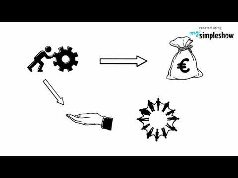 Die unsichtbare Hand des Marktes in 1 Minute erklärt | Wirtschaft