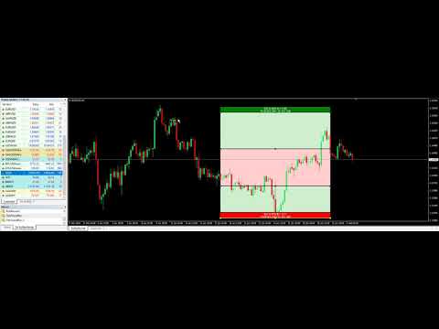 Video Trade View Risk Reward Tool