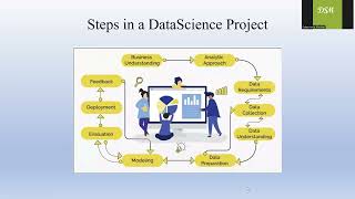 Data Science Project Cycle Explained: Predicting Stock Prices with Machine Learning|#coding
