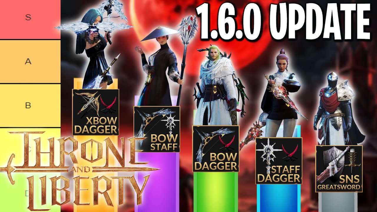 Throne and Liberty DPS Tier List For UPDATE 1.6.0 (NEW UPDATE)
