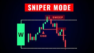 Estratégia de scalping de 5 minutos usando o candle semanal.
