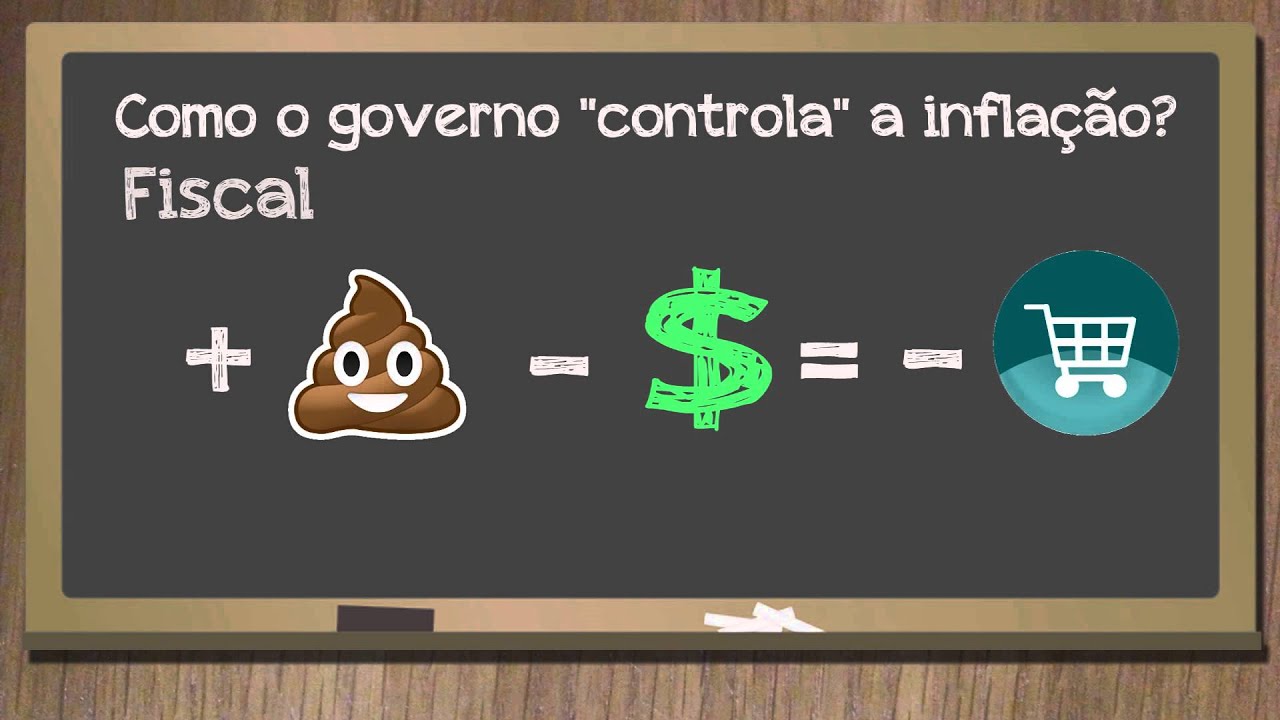 INFLAÇÃO: COMO O GOVERNO "CONTROLA".