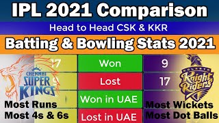 🏆IPL 2021 Final🏆CSK vs KKR 2021 Full Stats Comparison | Chennai Super Kings vs Kolkata Knight Riders