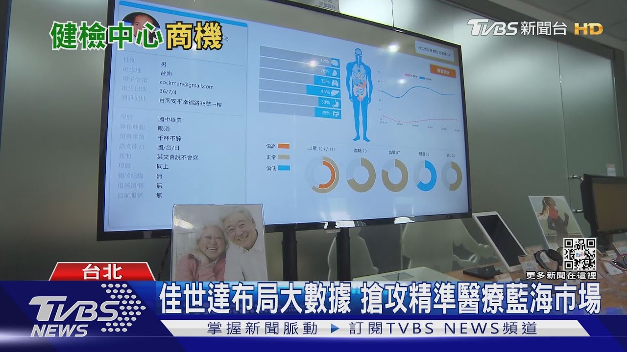 AI可幫健康算命!人體暗藏數據金礦 預防醫學商機大