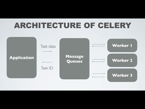 How to integrate Celery(4.4) with django application to execute tasks asynchronously?