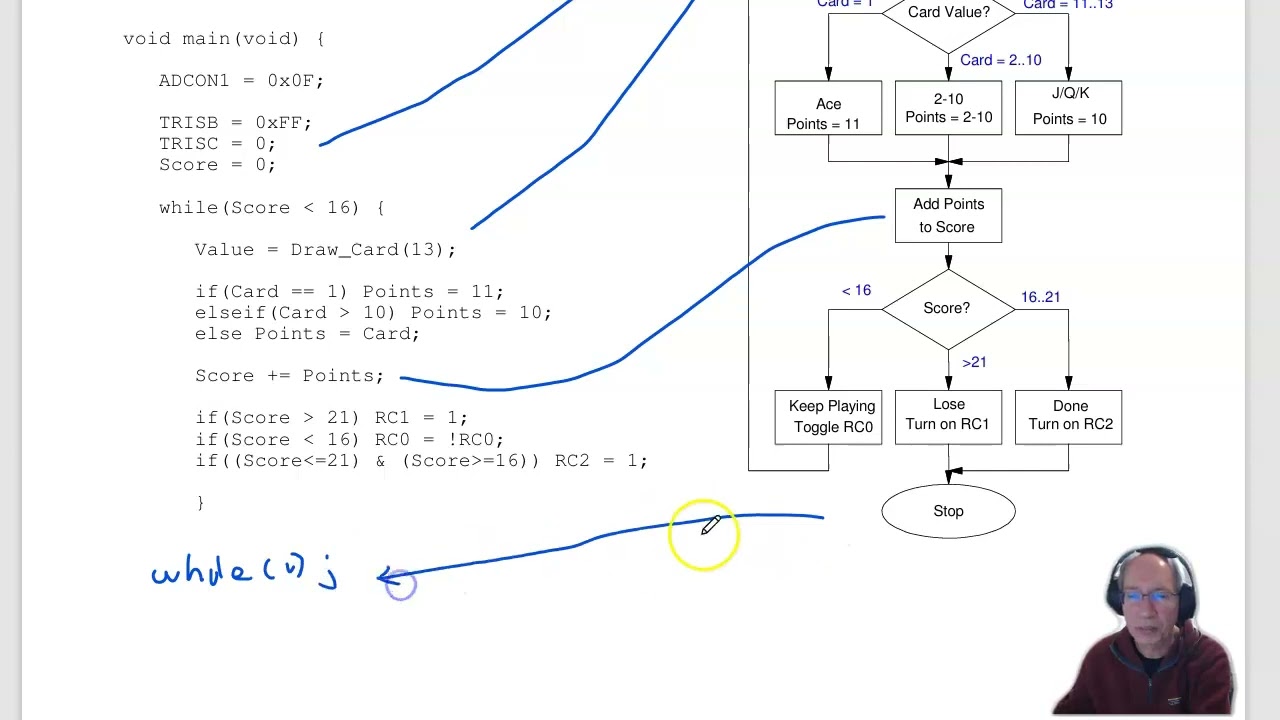 ECE 376 Test #2 (Sp24)