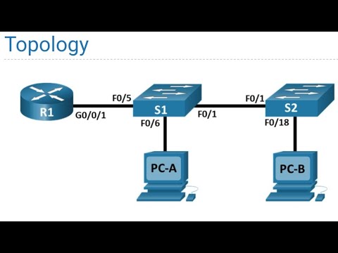 4.5.2 Lab Implement Inter VLAN Routing