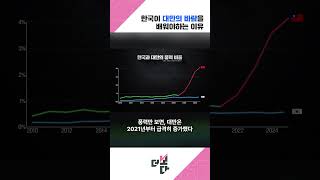 한국이 대만의 바람을 배워야하는 이유