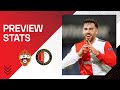 PREVIEW STATS | CSKA Moskou ??. Feyenoord