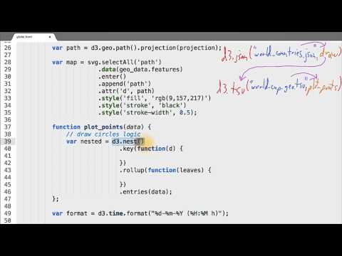 What is Data Visualization Data Visualization and D3 js