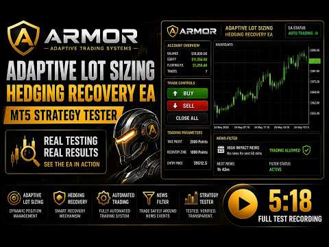 Video Adaptive Lot Sizing Hedging Recovery EA