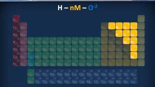 Biologia 05 - Nomenclatura chimica