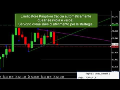 Broker di opzioni binarie o cfd il modo migliore anche fare soldi in criptovaluta
