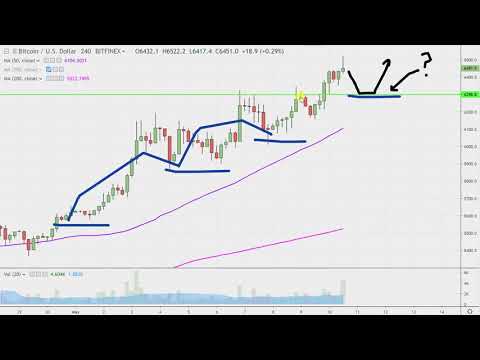 Bitcoin Chart Technical Analysis for 05-10-2019