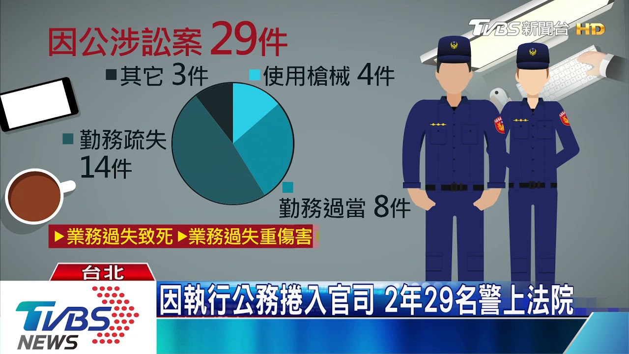 「再危險都不敢!」 基層警怕惹禍「不開槍」