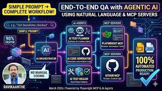 End-to-End Agentic AI QA Workflow with AI Agents, MCP & Playwright | B