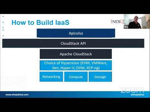 Webnar: Compete with Hyperscalers Using CloudStack-based Public Cloud