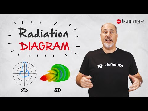 Inside Wireless: Radiation Diagram