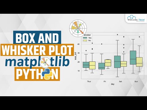 HISTOGRAM CHART IN MATPLOTLIB Learn HISTOGRAM PLOT IN MATPLOTLIB Python Matplotlib Tutorial