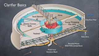 Clarifier Basics & State Point Analysis