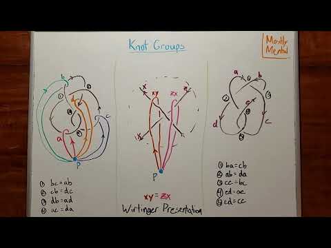 Knot Groups - A Walk in the Park