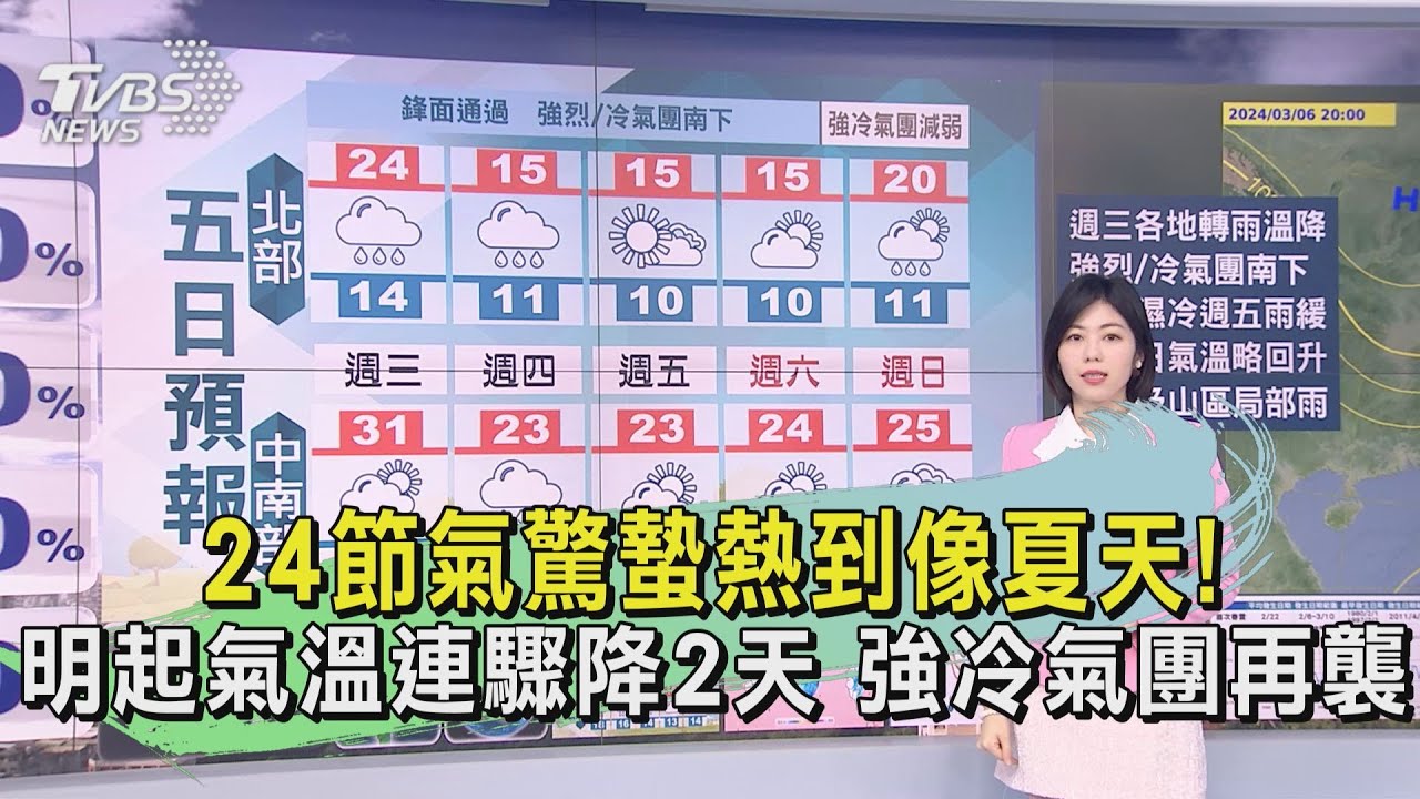 24節氣驚蟄熱到像夏天!明起氣溫連驟降2天 強冷氣團再襲