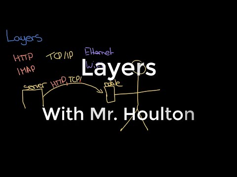 1.3.2 Network Layers - Revise GCSE Computer Science