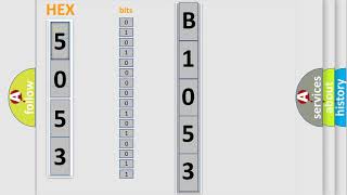 Que es obd b1053 Cadillac