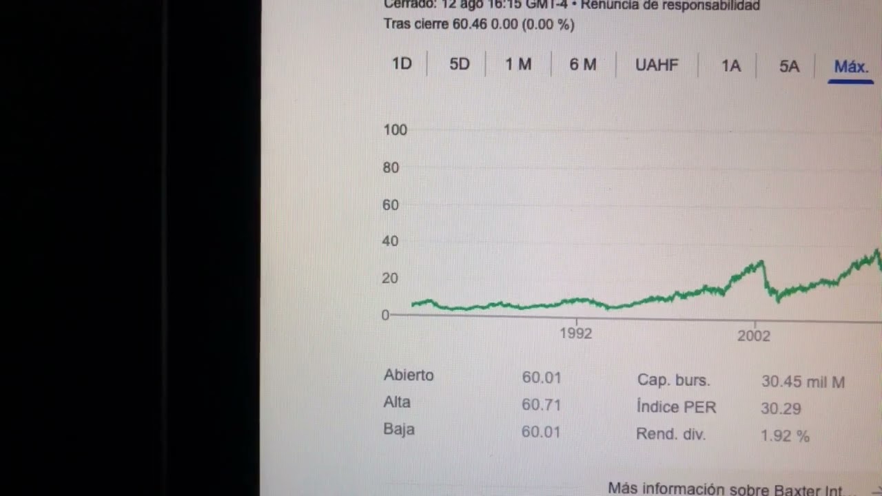 🔴 Datos Sobre El Comercio De Acciones De Baxter International BAX 🔴