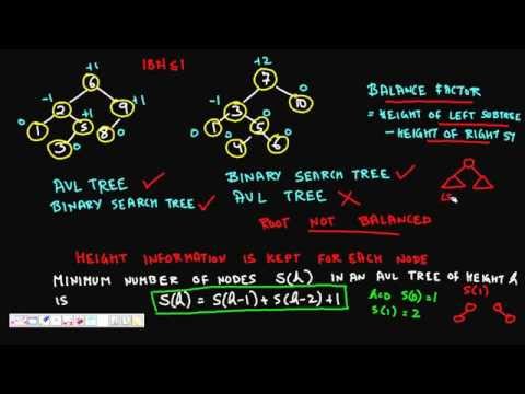 Programming Interview: AVL Tree (Introduction and properties Height, Balance, BST) Part 1