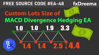 (Forex Robot) Custom Lots Size of MACD Divergence Hedging Strategy - Free source EA-48 by fxDreema