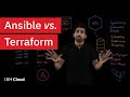 Ansible Vs Terraform What S The Difference