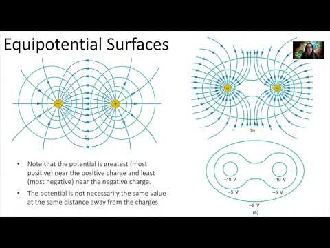 Week 6 PHY 222 - Electric Potential Due to a Point Charge