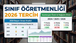 2026 Sınıf Öğretmenliği Başarı Sıraları Ne Olur, Kaçla Kapatır, Konten