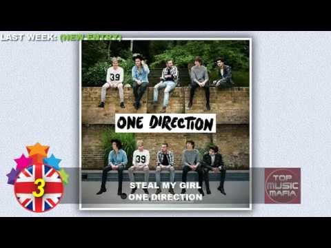 download lagu mp3 mp4 Best Songs 2014 Uk, download lagu Best Songs 2014 Uk gratis, unduh video klip Best Songs 2014 Uk