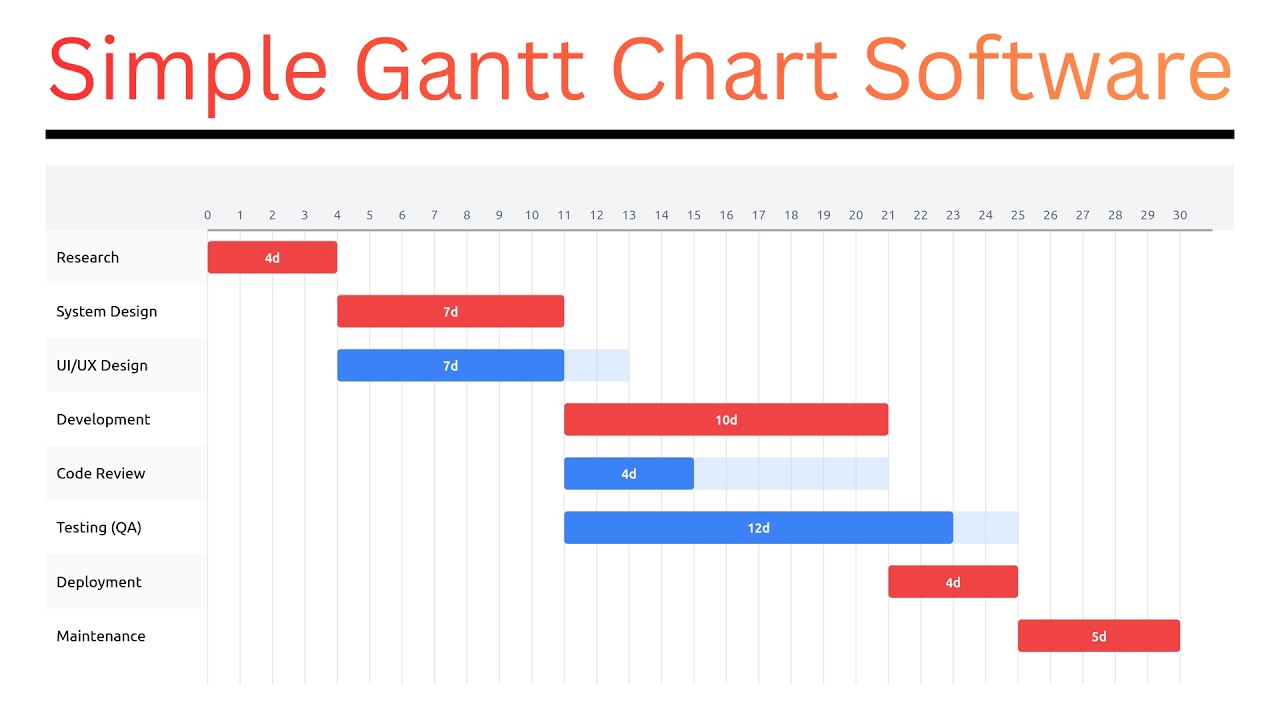 Gantt Chart and Network Diagram Software