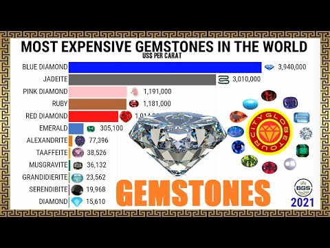 Die teuersten Edelsteine ​​der Welt