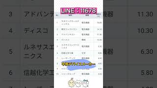 市場の変化をどう見る？投資家が知っておきたい考え方#株式投資 #高配当株投資 #日本株 #株式 #資産形成 #資産運用 #高配当株 #お金 #株主優待,#投資信託 #投資初心者 #投資 #日本株投資